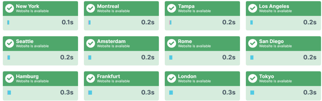 Chemicloud uptime