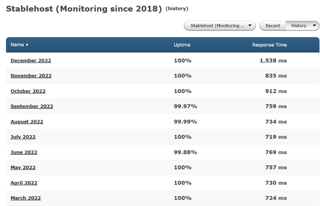 Stablehost uptime